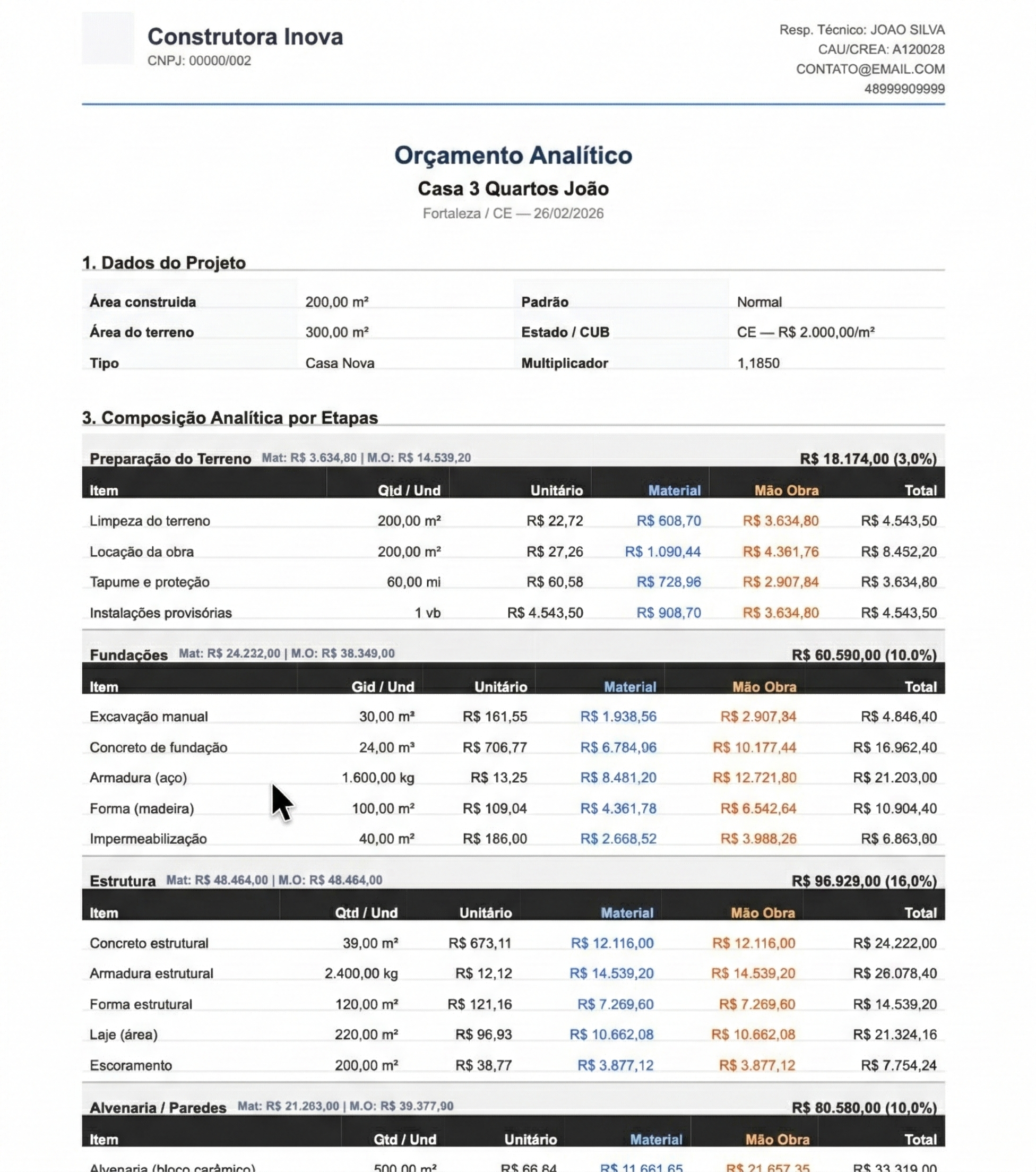 Propostas Profissionais